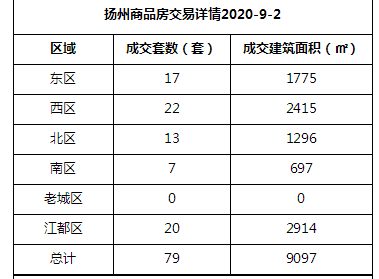 楼市蝶报站